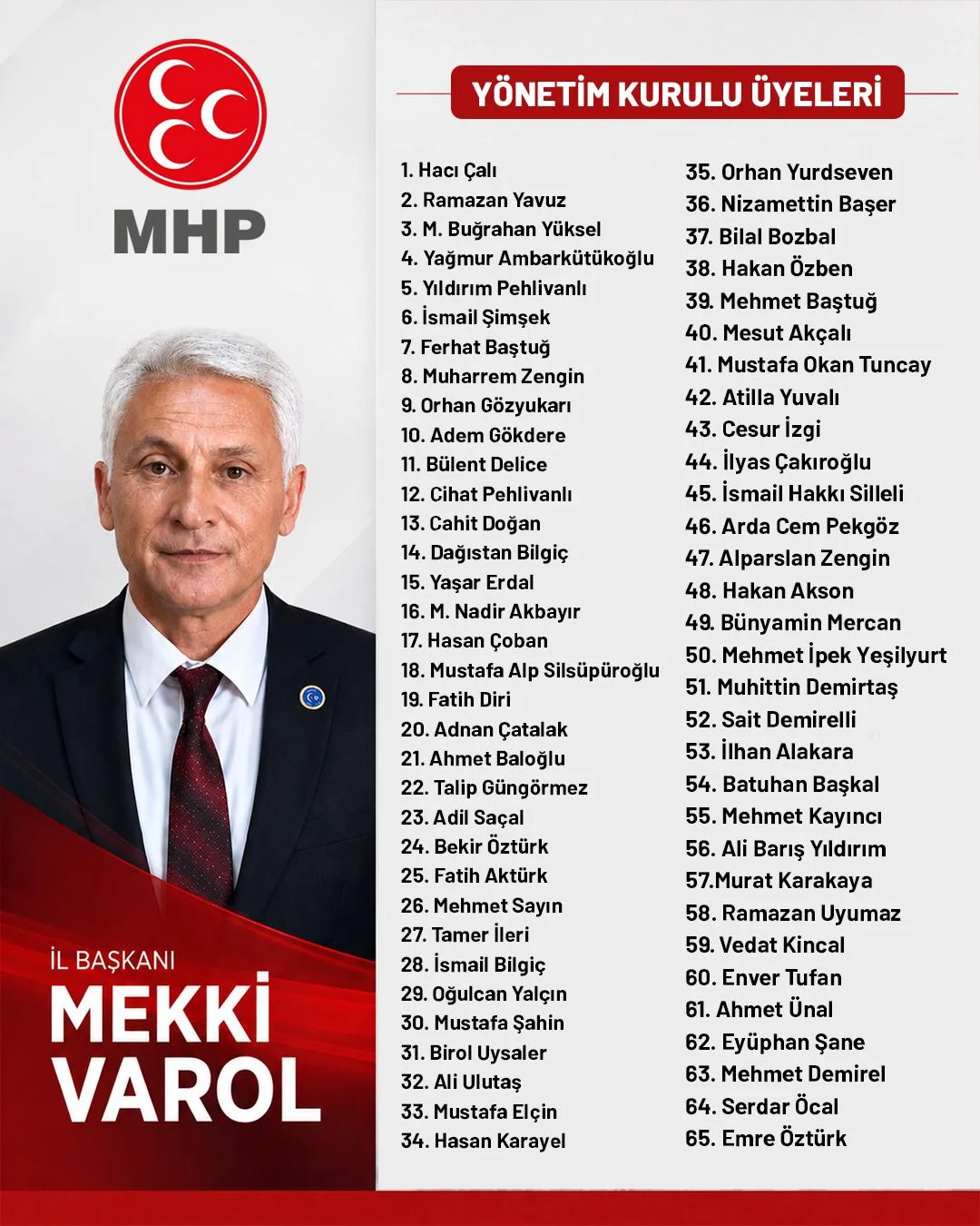 MHP Kırıkkale'de Mekki Varol Donemi - 1