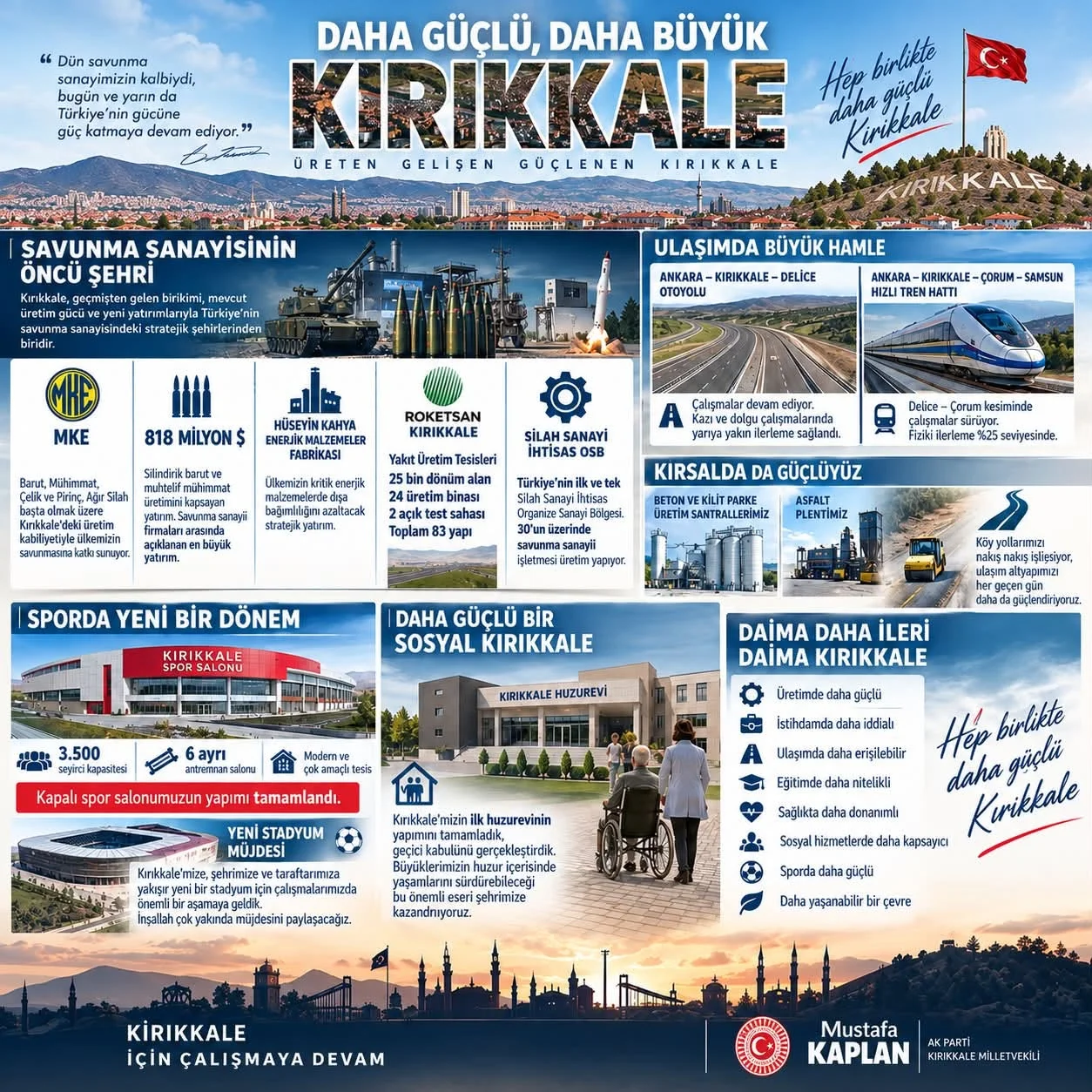 Mustafa Kaplan’dan Ofluoğlu’na Kırıkkale Yanıtı: “Kırıkkale’yi Konuşacaksak, Önce Doğru Bilelim” - 1