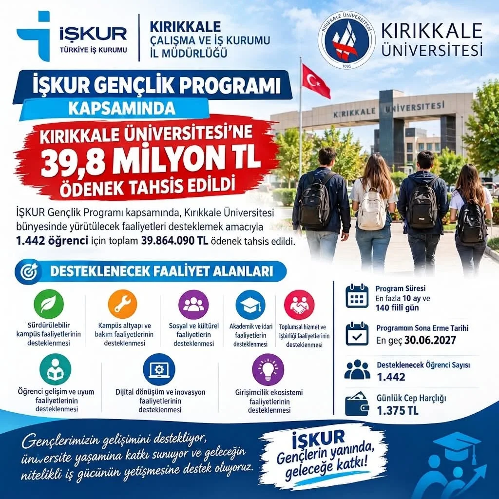 Kırıkkale’de 1.442 Üniversite Öğrencisine 39,8 Milyon TL Destek! - 1
