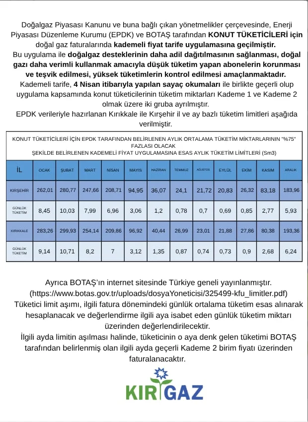 Doğalgazda Kademeli Tarife : Limitleri geçenlerin faturaları önemli ölçüde artacak - 1