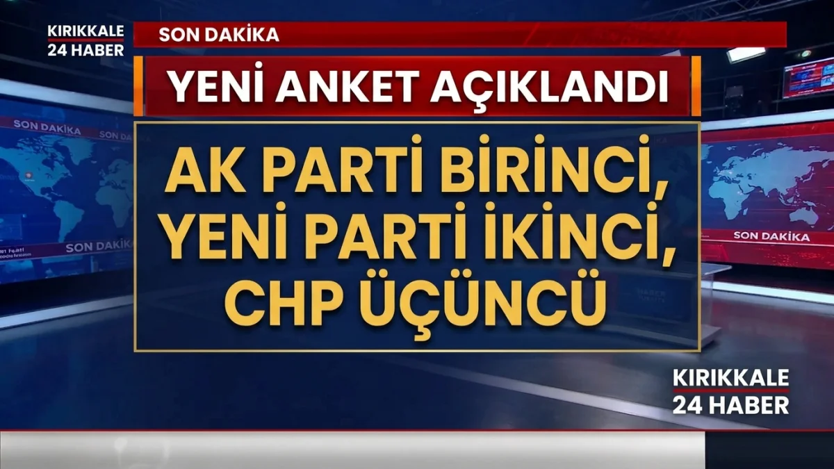 “Yeni Anket Açıklandı: AK Parti Birinci, Yeni Parti İkinci, CHP Üçüncü”