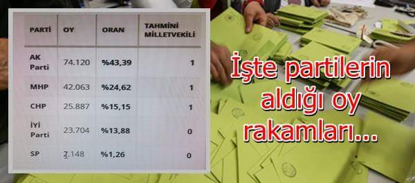 Rakamlar Belli Oldu!