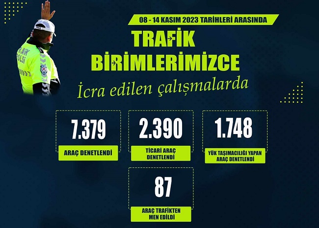 Kırıkkale’de 87 araç trafikten men edildi