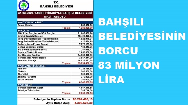 Bahşılı Belediyesinin Borcu 83 Milyon Lira