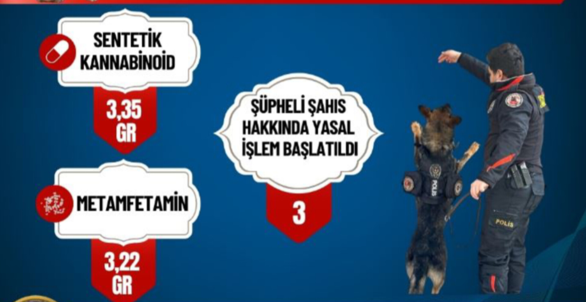 Kırıkkale’de uyuşturucu operasyonu 3 kişi hakkında işlem başlatıldı